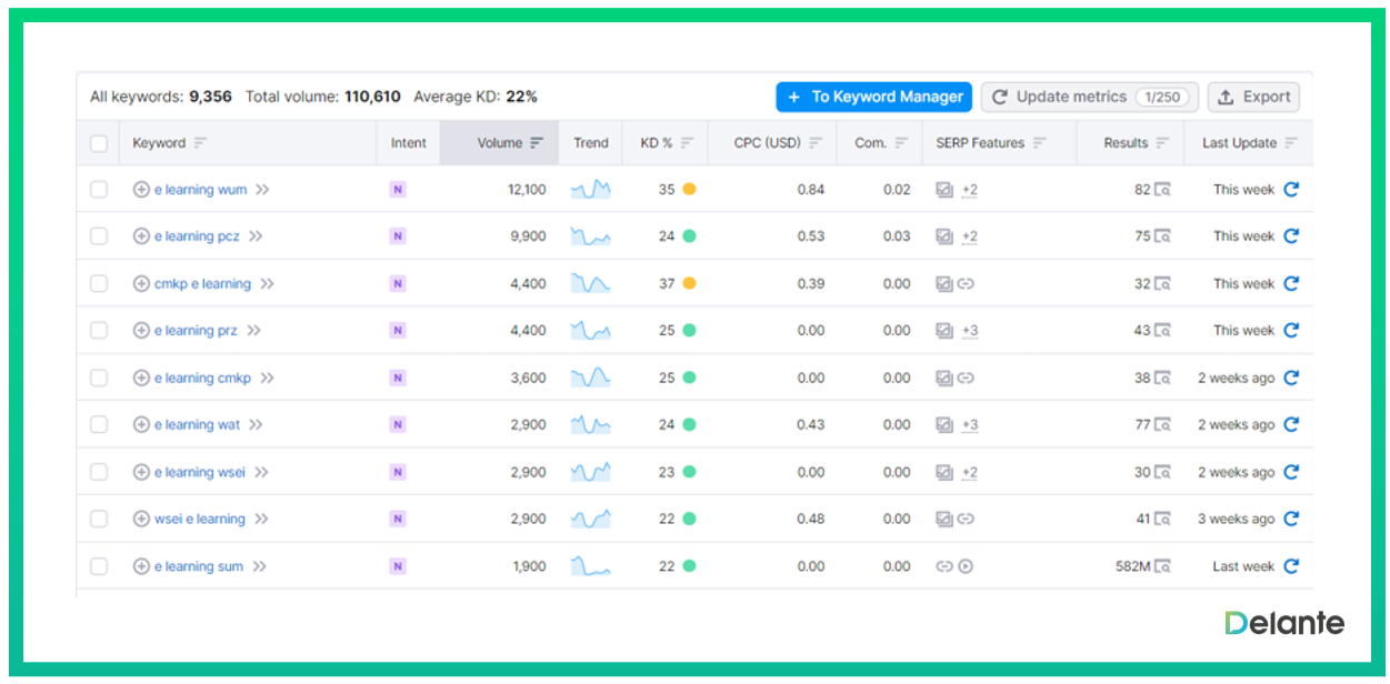 keyword research tool e-learning phrase