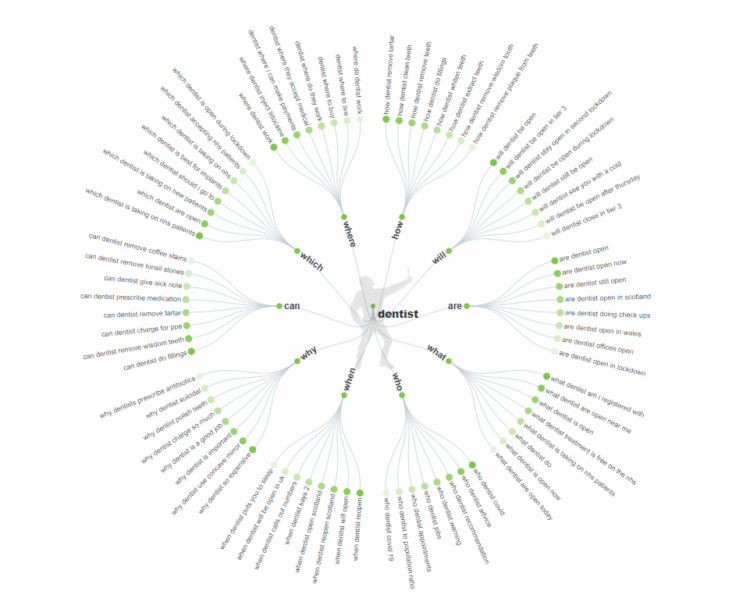 Answer The Public Keyword Tool