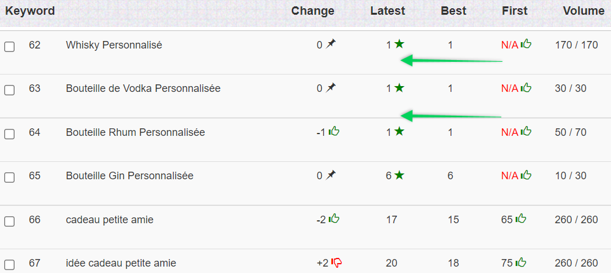 keywords visibility change