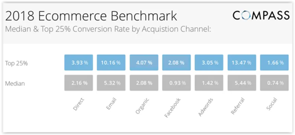 kpis for e-commerce