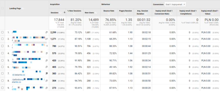 landing pages anlaysis google analytics