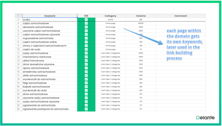 link building and keyword research correlation