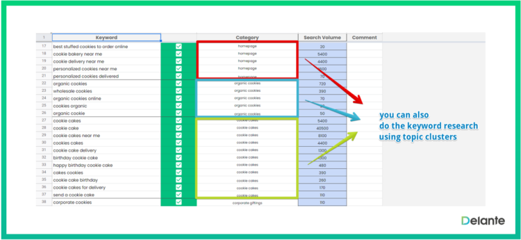 link building and keyword research topic clusters