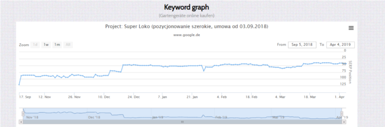 measuring effectiveness of link building strategy case 