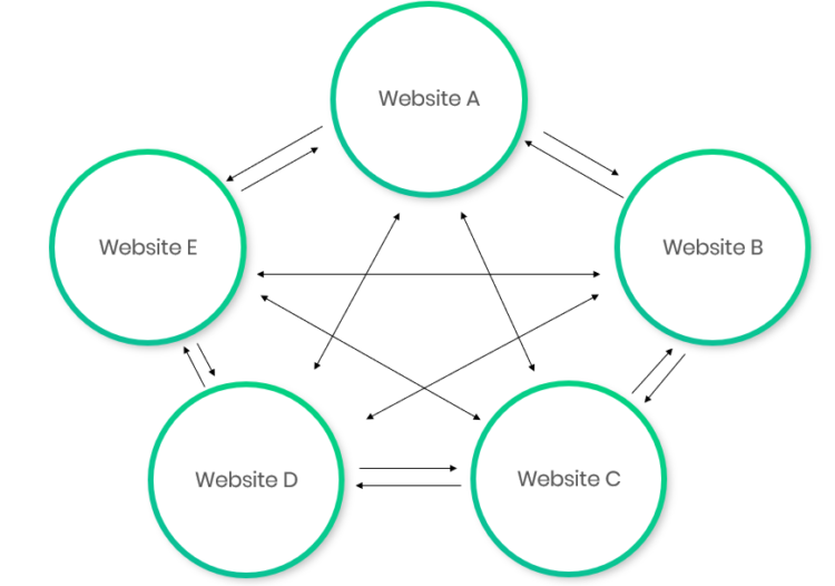 Link Farm - what is it? 