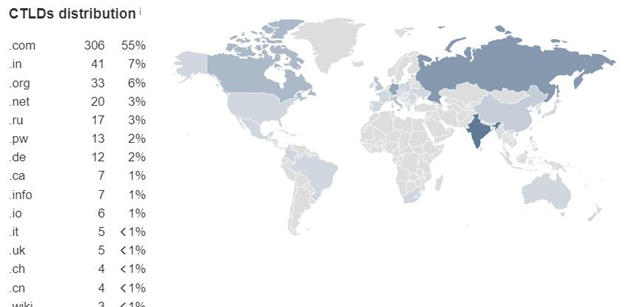 seo case study link map