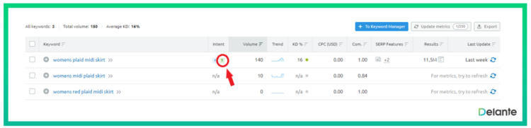 long tail in seo keyword example 