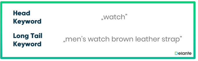 Long Tail Keywords example