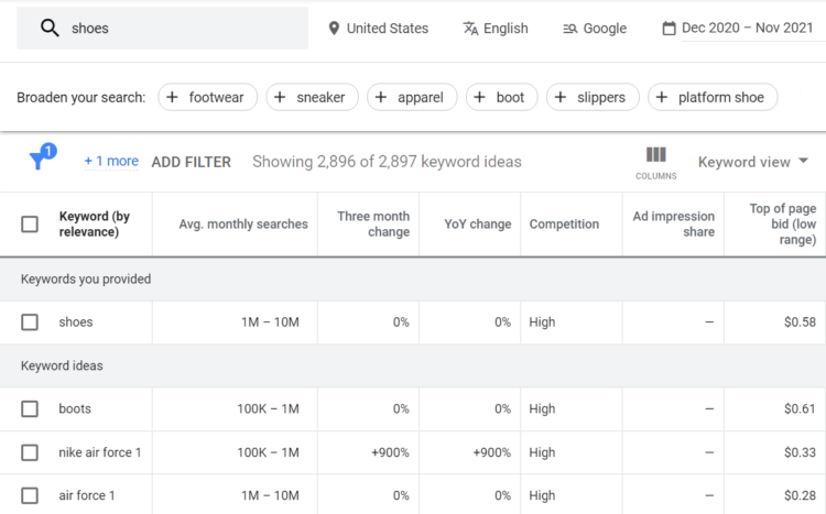 lsi keywords in seo google keyword planner