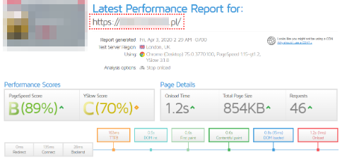 results of wordpress website speed up