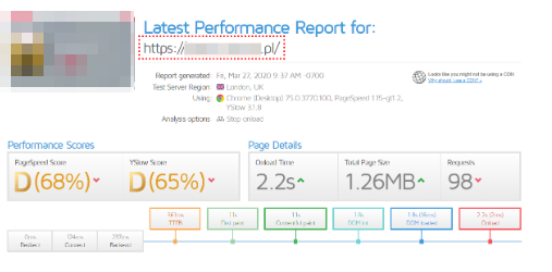 website speed before optimization