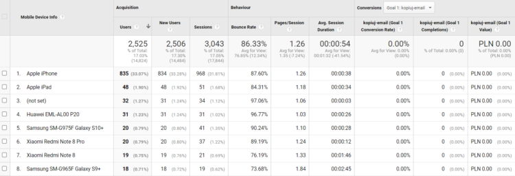 mobile traffic in google analytics