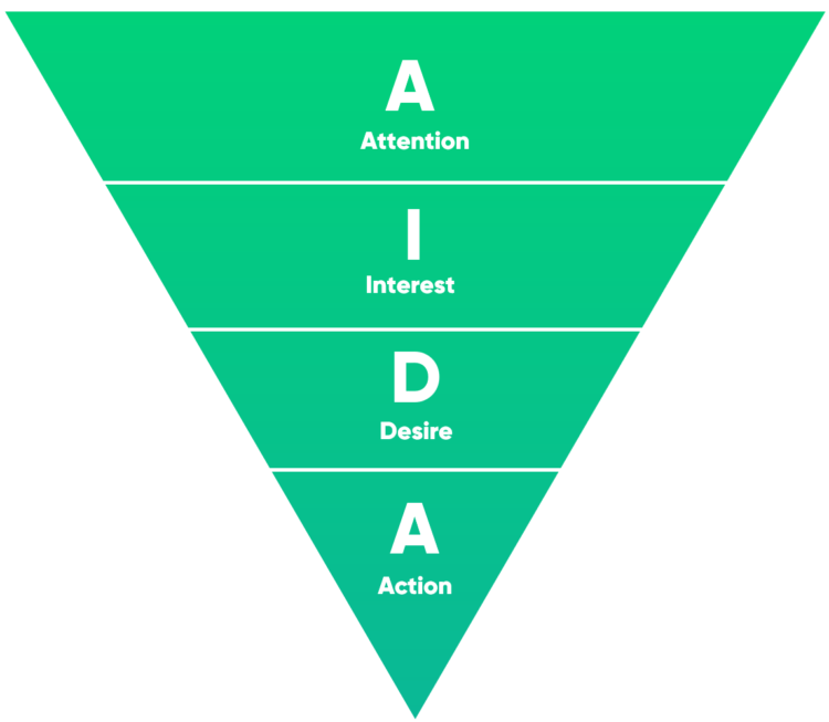 AIDA model - e-commerce product specification
