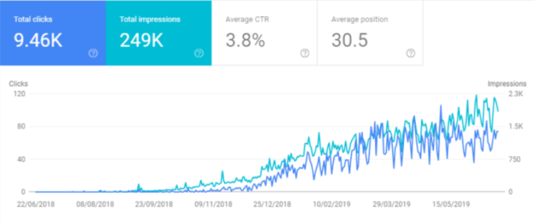 Money 24 - clicks and impressions