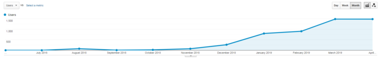 SEO consultancy - effects