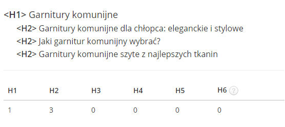 Przykład prawidłowych nagłówków na stronie