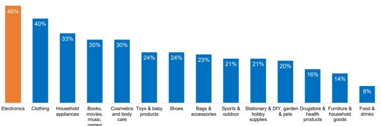 SEO in Russia ecommerce goods