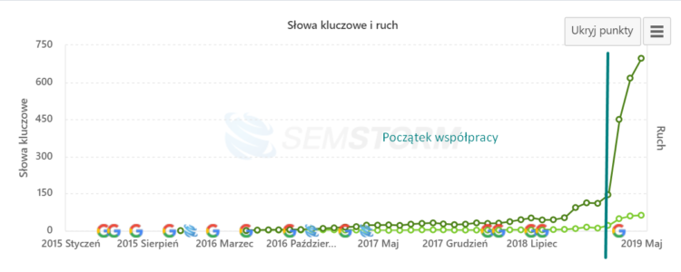Naturalne pozycjonowanie