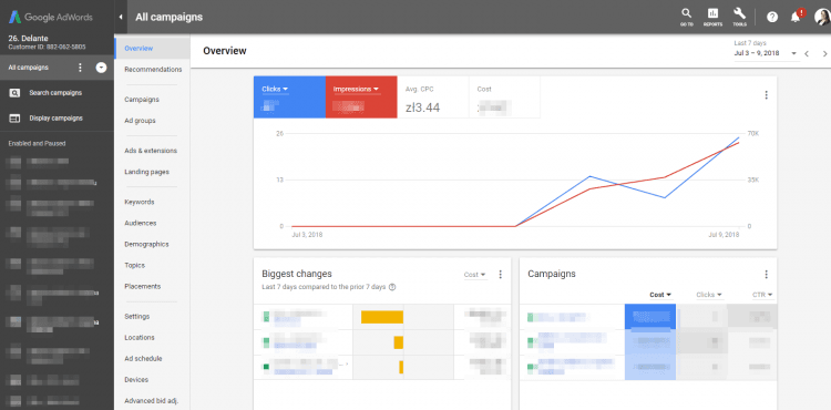 New Google AdWords panel