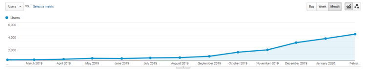 Organic traffic Endera