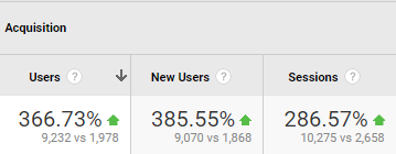 website traffic after 5 months of cooperation