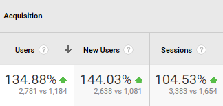 website traffic first month of cooperation