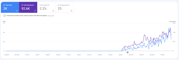 impact on traffic for german market