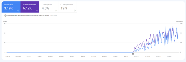 increase in traffic japan market