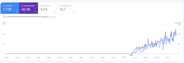 impact on traffic polish market