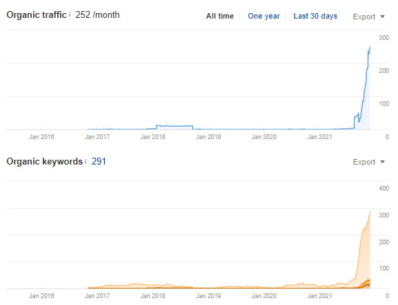 visibility on polish market