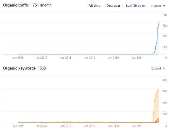 visibility in japan seo case study