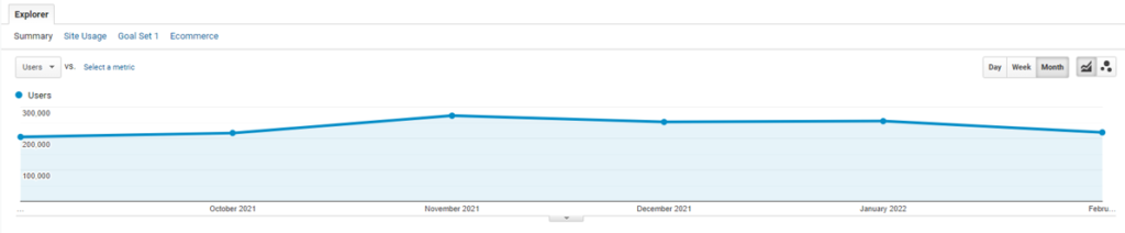 seo results - increase in traffic ovoko