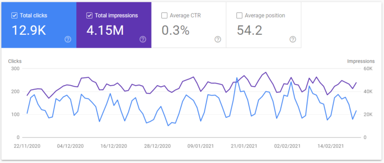 blog influence on seo 