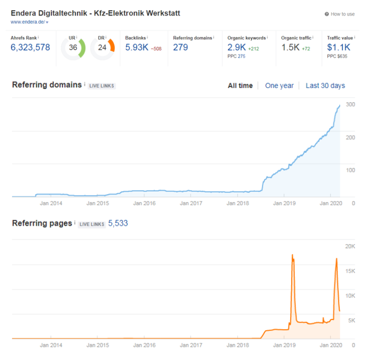 linking profile after 1,5 years of cooperation with Delante