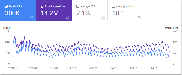 questions to seo agency reporting