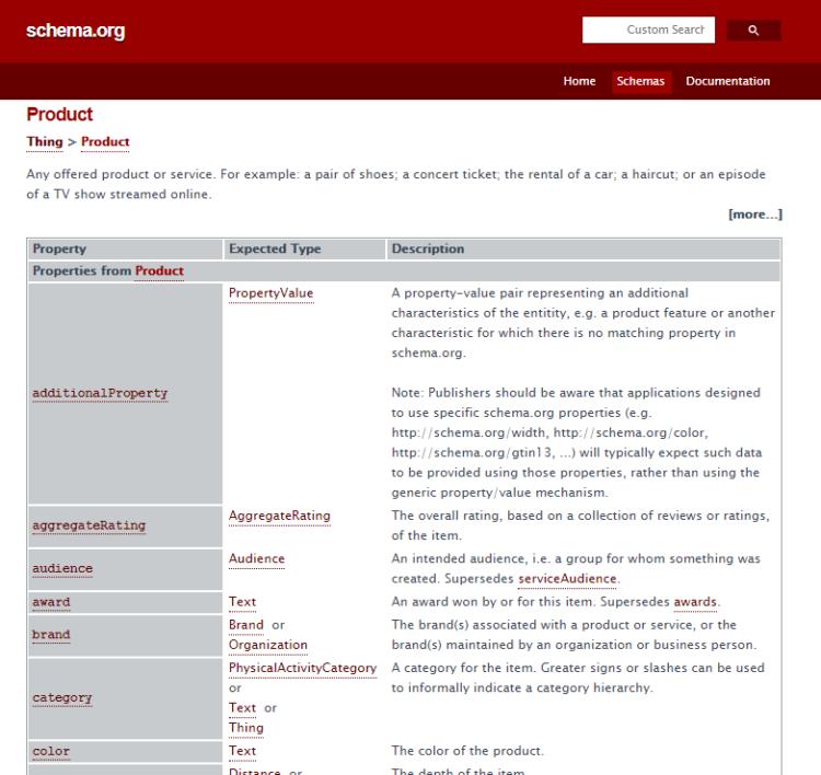 Schema.org product - schema for online products