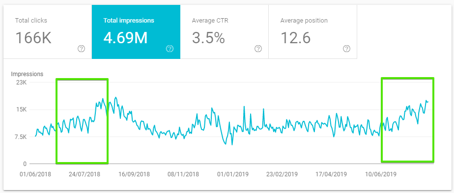 Search console Equip