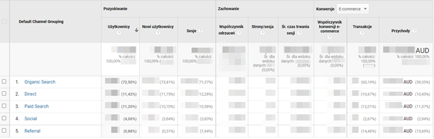 seo for seasnoal business results