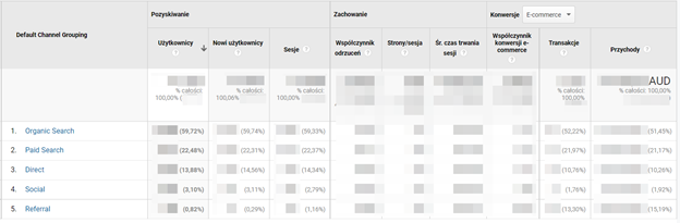 seo for seasnoal business results