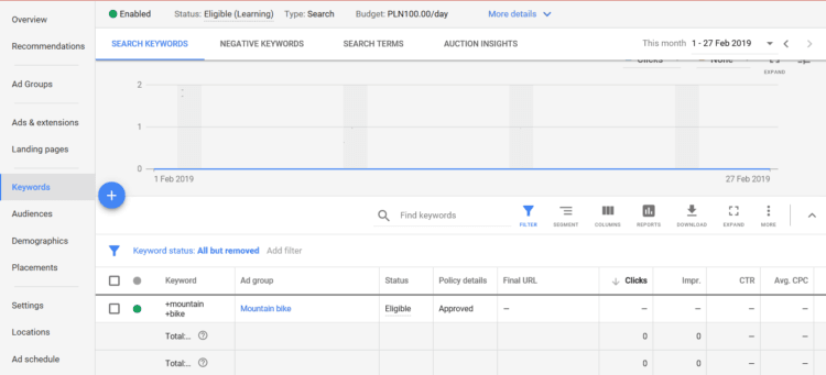 Selecting right keywords