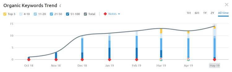 SEO effects