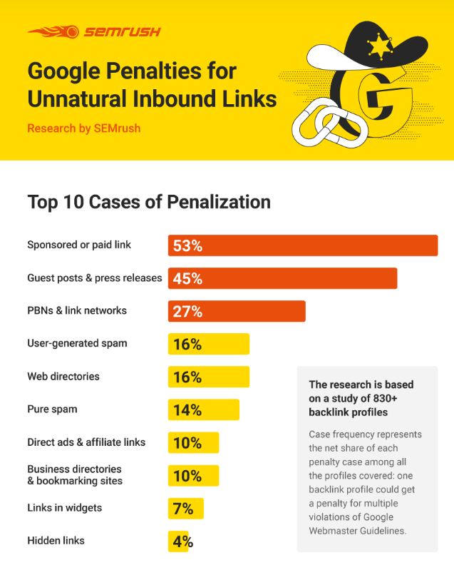 semrush study infographic