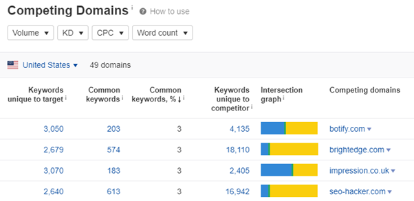 seo audit competitive analysis