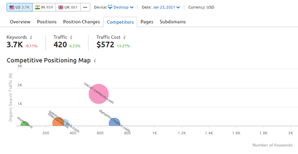 seo audit competitive analysis tools