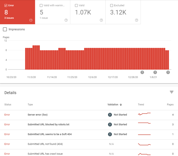 indexing issues seo audit checklist for 2021