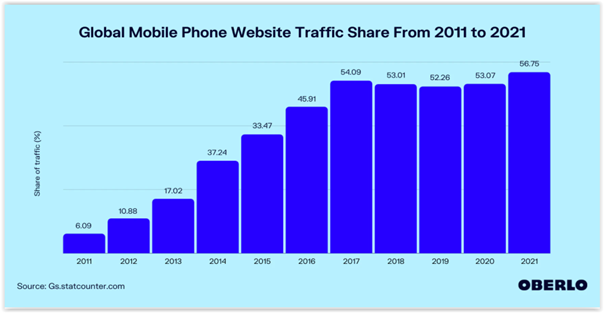 seo basics for web developers mobile friendly