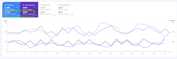 visibility results seo case study