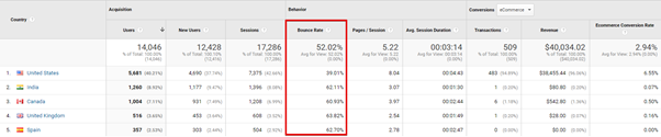 seo metrics bounce rate in ga