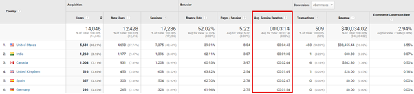 seo metrics in ga 