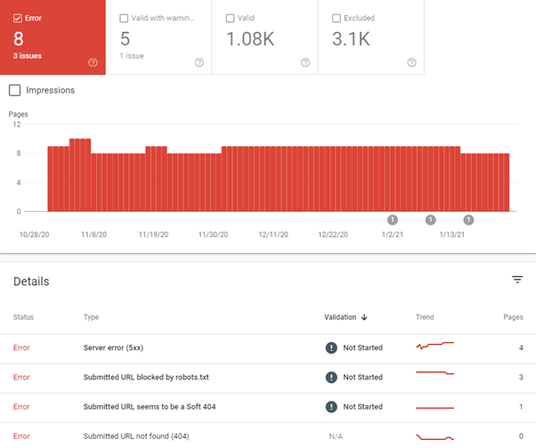 how to measure seo